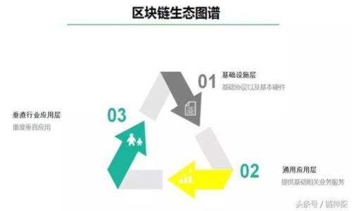

数字货币ZB是什么货币？全面解析ZB及其应用