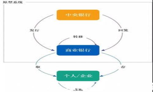 
比特派钱包提现到银行卡的完整指南