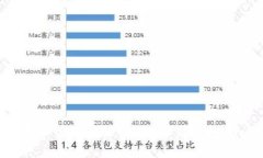 如何选择和使用最好的B
