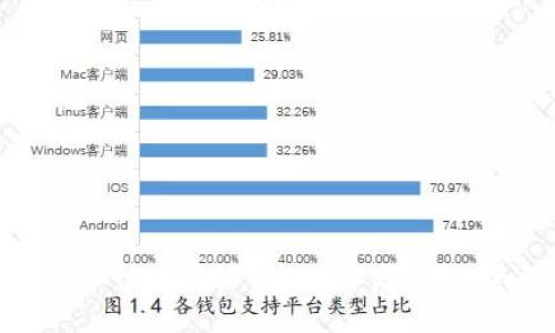 如何选择和使用最好的BTC开源钱包：全面指南