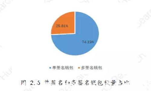 
如何顺利下载比特派APP：官方网站指南