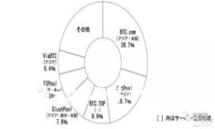 比特派钱包不显示数据的