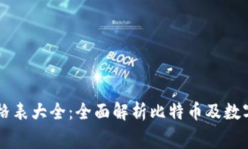 比特派官网价格表大全：全面解析比特币及数字货币交易费用