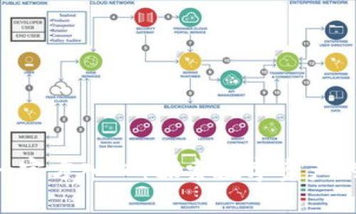 Tokenim官方入口：探索数字资产的新机遇