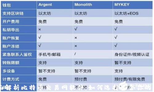 
全面解析比特币交易网软件：如何选择适合你的平台