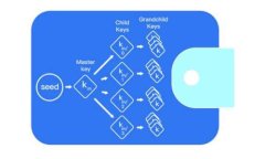 比特派：全面解析比特派