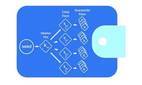 
比特派：全面解析比特派软件及其功能与优势