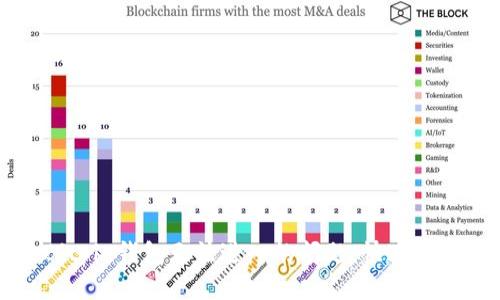 思考  
如何解决Bitpie钱包无法进入的问题，快速找回你的资产