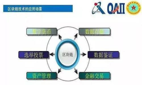    如何将资金有效转入比特派币账户  / 

 guanjianci  比特派币, 资金转账, 加密货币钱包, 数字货币投资  /guanjianci 

### 内容主体大纲

1. 引言
   - 介绍比特派币及其背景
   - 为什么选择比特派币进行投资

2. 比特派币钱包简介
   - 什么是比特派币钱包？
   - 比特派币钱包的安全性

3. 如何创建比特派币账户
   - 注册步骤
   - 账户验证及安全设置

4. 转账前的准备工作
   - 选择合适的支付方式
   - 注意事项与费用分析

5. 如何将资金转入比特派币
   - 步骤详解
   - 常见问题解决

6. 资金成功转入后的操作
   - 如何检查余额
   - 资金安全管理建议

7. 常见问题解答
   - 比特派币转账的时间问题
   - 如何处理未到账的资金
   - 比特派币转账中常见的错误信息及解决方法
   - 如何确保个人信息的安全

8. 总结
   - 对比特派币投资的前景分析
   - 对新手用户的建议

### 正文内容

#### 引言

比特派币（BitPay）作为一种新兴的加密货币，近年来受到越来越多投资者的关注。其独特的技术架构以及去中心化的特性，使得比特派币不仅在技术上具有优势，还能够满足用户进行全球范围内快速、安全的资金转账需求。在这个时代，更多的人开始选择将资金转入加密货币进行投资和交易，而比特派币正是一个值得考虑的选择。

本文将为您详细介绍如何将资金有效地转入比特派币账户，使您顺利开始加密货币投资之旅。

#### 比特派币钱包简介

什么是比特派币钱包？

比特派币钱包是一种数字钱包，旨在存储比特派币及其他加密货币。用户通过比特派币钱包可以进行加密货币的接收、发送和存储。与传统银行账户不同，比特派币钱包由用户自己控制，无需依赖银行等中心化金融机构。用户可以随时随地查看自己的资金流动，并随时进行转账操作。

比特派币钱包的安全性

安全性是每个用户都非常关心的问题。比特派币钱包通常采用多重签名和加密技术来确保用户资金的安全。用户个人的私钥永远不会被泄露，而只存在于用户的设备中，强大的加密机制则能有效防止黑客攻击。此外，使用硬件钱包可以进一步提高安全性，防止在线攻击。

#### 如何创建比特派币账户

注册步骤

要将资金转入比特派币，首先需要创建一个比特派币账户。注册过程通常非常简单，只需提供电子邮件和设置密码即可。您可以下载比特派币钱包的官方应用程序，按照注册向导的步骤完成账户创建过程。确保使用强密码，并启用双重身份验证以增加账户的安全性。

账户验证及安全设置

创建账户后，您可能需要进行身份验证以符合当地法律法规。这一过程可能包括上传身份证件等个人信息。完成验证后，请务必根据指引设置安全问题和启用通知功能，以便在账户出现动账时接收到警报。

#### 转账前的准备工作

选择合适的支付方式

转账至比特派币之前，您需要选择合适的支付方式。可选择的支付方式包括银行转账、信用卡、借记卡及其他加密货币。不同的支付方式有不同的转账时间和费用，所以在选择时要多加比较，选择最适合自己的。

注意事项与费用分析

在转账时，务必检查相关手续费信息，以及估计的到账时间。此外，确认输入的比特派币地址是否准确，以免造成资金损失。

#### 如何将资金转入比特派币

步骤详解

将资金转入比特派币的步骤通常包括几个简单的过程：首先登录您的比特派币账户，找到「充值」或「存款」选项。接下来选择支付方式并按照系统提示进行操作，在输入具体金额后，确认交易后提交。

常见问题解决

在转账过程中，如果遇到问题，可以随时联系比特派币的客服支持。常见的问题包括转账失败、资金未到账等，客服可为您提供快速解答。

#### 资金成功转入后的操作

如何检查余额

一旦资金成功转入，您可以在比特派币钱包的主页查看余额。所有交易记录都会在「交易历史」中显示，方便用户随时查阅。确保定期检查余额并记录每笔交易。

资金安全管理建议

在存储加密货币时，除了搭建安全的比特派币钱包外，用户还应定期更换密码，保持设备的安全更新。与此同时，尽量避免在公共场合下进行交易，以防信息被窃取。

#### 常见问题解答

比特派币转账的时间问题

对于很多新手来说，转账时间的长短是一个关注点。一般来说，比特派币的转账时间相对较快，通常在几秒钟到几分钟之间。但也受到网络拥堵、交易费用等多种因素的影响。在高峰期，确认时间可能会有所延长，以便让网络处理更多的交易。

如何处理未到账的资金

如果您遇到资金未到账的情况，首先请检查输入的比特派币地址是否正确，然后查看交易状态。可以通过比特派币的区块链浏览器查看交易是否被确认。此外，如果确认无误，请联系客服进行进一步处理。

比特派币转账中常见的错误信息及解决方法

在转账过程中，很多用户可能会遇到错误信息。比如地址不匹配、资金不足等。这时，用户需仔细检查输入信息，确保所有细节都准确无误。如果问题依然存在，可以通过官方渠道寻找解决方案。

如何确保个人信息的安全

确保个人信息安全的方法主要包括不随意填写个人信息、定期更改密码和启用双重验证等。尽量避免在公共Wi-Fi下进行敏感交易操作，并定期备份钱包和私钥信息。

#### 总结

比特派币作为一个新兴的加密货币，其市场潜力不可小觑。随着越来越多的人参与到加密货币投资中，如何安全、有效地将资金转入比特派币钱包显得尤为重要。从创建账户到转账，用户需要了解每一步操作，充分做好准备，以确保资金安全。

对新手用户而言，建议在进入比特派币投资之际，多了解相关的市场动态和行业知识，同时在投资过程中保持冷静与理智，做好风险控制。希望大家在比特派币投资之旅中收获丰厚的回报！

### 相关问题思考

1. 比特派币的市场走势如何？
2. 对于新手投资者，如何选择合适的加密货币？
3. 在数字货币投资中，有哪些风险？
4. 如何安全存储比特派币？
5. 转账失败的常见原因有哪些？
6. 如何避免数字货币的诈骗行为？

通过这些问题的深入探讨，可以帮助用户更全面地理解比特派币及其相关操作，为投资决策提供支持。