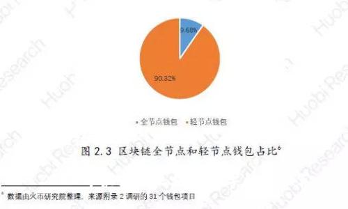 及关键词

2023年最好的区块链数字钱包推荐
