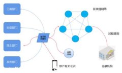 比特派：区块链数字资产