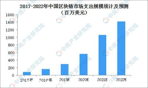 
加密货币钱包的功能与选择指南