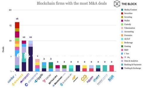 为了帮助用户了解并解决“bitpie一直显示网络错误”的问题，下面提供一个的、相关关键词、内容大纲，以及详细问题解答。

如何解决Bitpie始终显示网络错误的问题？