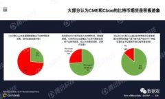  Bitpie官方客服电话及常见