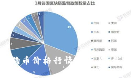 今日狗狗币价格行情分析与K线图解读