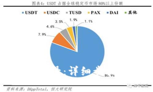 如何激活比特派账号：详细步骤与常见问题解答