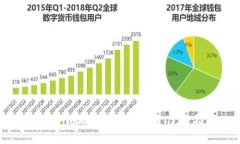 如何下载正版比特派应用：完整指南