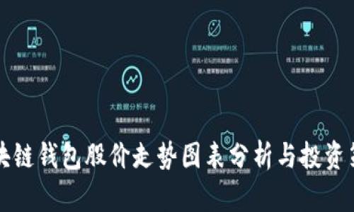 区块链钱包股价走势图表分析与投资策略