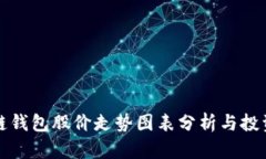 区块链钱包股价走势图表