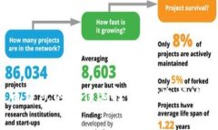 2023年数字货币钱包的最佳选择：如何选择适合你